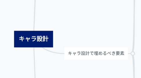 Mind Map: キャラ設計
