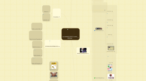 Mind Map: LA CRIMINALISTICA COMO CIENCIA