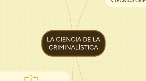 Mind Map: LA CIENCIA DE LA CRIMINALÍSTICA