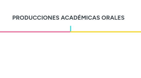 Mind Map: PRODUCCIONES ACADÉMICAS ORALES