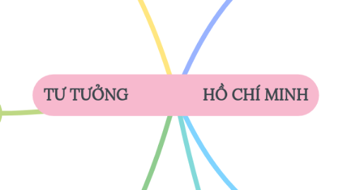 Mind Map: TƯ TƯỞNG HỒ CHÍ MINH