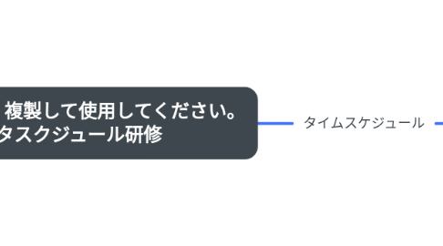 Mind Map: ※原本なので、複製して使用してください。 特設タスクジュール研修