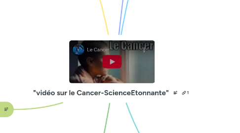 Mind Map: "vidéo sur le Cancer-ScienceEtonnante"