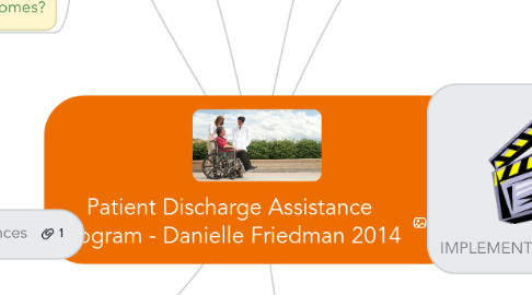 Mind Map: Patient Discharge Assistance Program - Danielle Friedman 2014