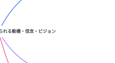 Mind Map: 存在と一致した共感を得られる動機・信念・ビジョン