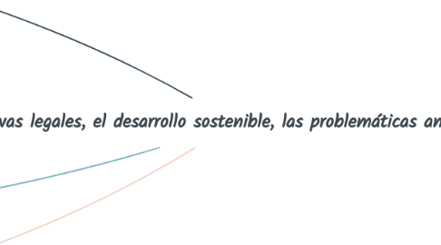 Mind Map: Cómo se interrelacionan la sociedad humana y el medio ambiente, considerando las normativas legales, el desarrollo sostenible, las problemáticas ambientales y la contribución de las áreas de estudio a la conservación del medio ambiente?" (1)