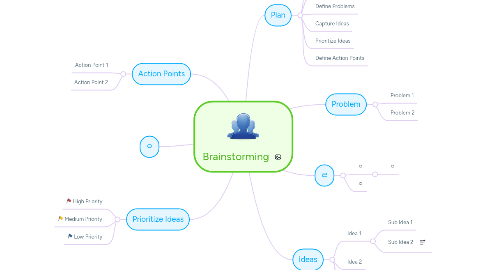 Mind Map: Brainstorming