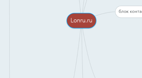 Mind Map: Lonru.ru