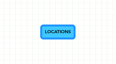 Mind Map: LOCATIONS
