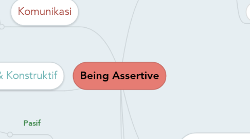 Mind Map: Being Assertive
