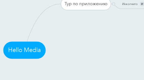 Mind Map: Hello Media