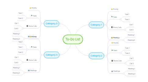 Mind Map: To-Do List