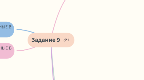 Mind Map: Задание 9