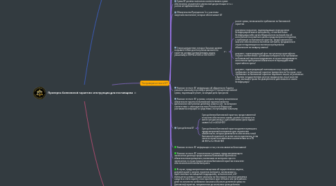 Mind Map: Проверка банковской гарантии: инструкция для поставщика