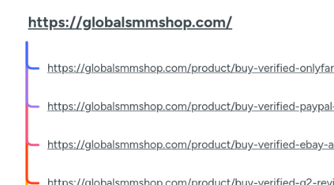 Mind Map: https://globalsmmshop.com/
