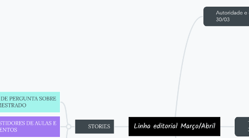 Mind Map: Linha editorial Março/Abril