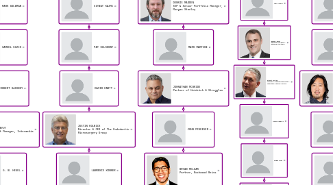 Mind Map: LARRY RAY JOHN LIST