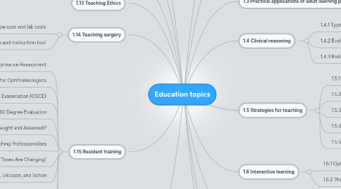 Education topics | MindMeister Mind map