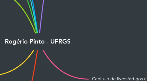 Mind Map: Rogério Pinto - UFRGS