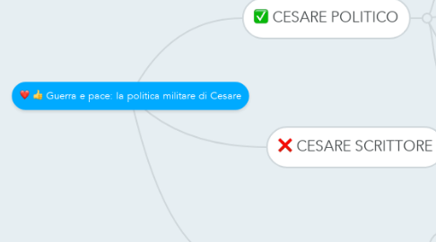 Mind Map: Guerra e pace: la politica militare di Cesare