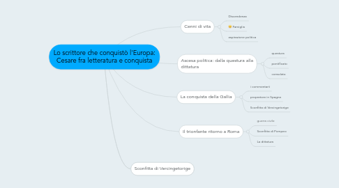 Mind Map: Lo scrittore che conquistò l'Europa: Cesare fra letteratura e conquista