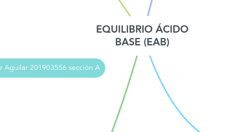 Mind Map: EQUILIBRIO ÁCIDO BASE (EAB)