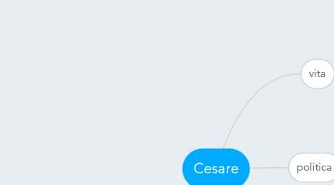 Mind Map: Cesare