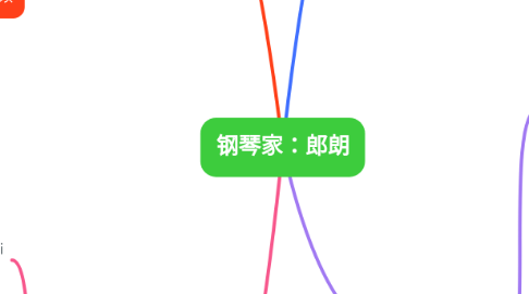 Mind Map: 钢琴家:郎朗
