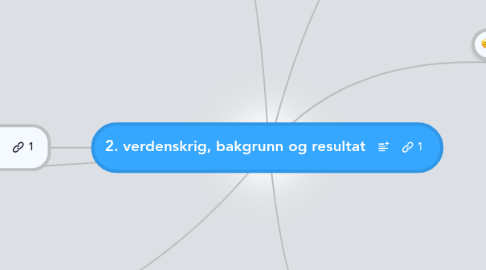 Mind Map: 2. verdenskrig, bakgrunn og resultat