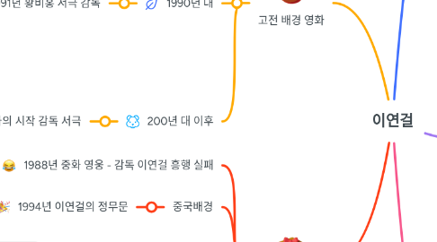 Mind Map: 이연걸