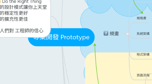 Mind Map: 專案開發 Prototype