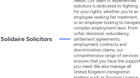 Mind Map: Solidaire Solicitors