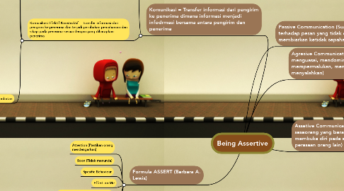 Mind Map: Being Assertive
