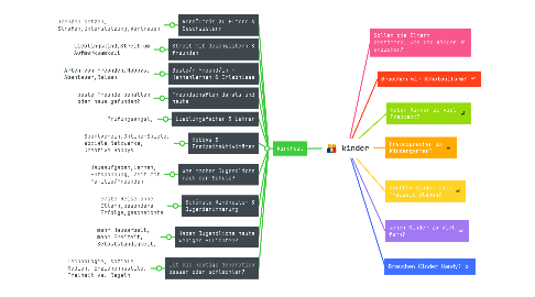 Mind Map: kinder