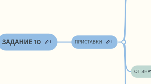 Mind Map: ЗАДАНИЕ 10
