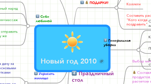 Mind Map: Новый год 2010