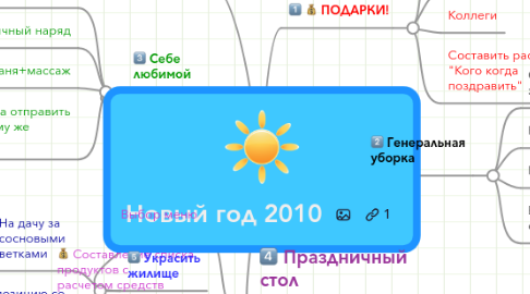 Mind Map: Новый год 2010