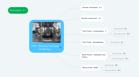 Mind Map: CPI2 - Elevateur de Sujet de Manège