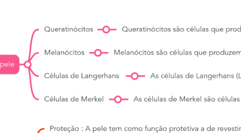 Mind Map: A PELE
