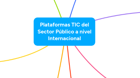 Mind Map: Plataformas TIC del Sector Público a nivel Internacional