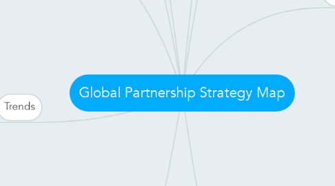 Mind Map: Global Partnership Strategy Map