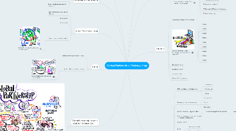 Mind Map: Global Partnership Strategy Map