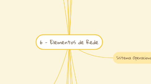 Mind Map: 6 - Elementos de Rede