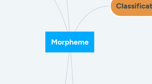Mind Map: Morpheme