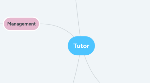 Mind Map: Tutor
