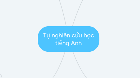 Mind Map: Tự nghiên cứu học tiếng Anh
