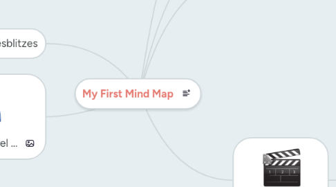 Mind Map: My First Mind Map