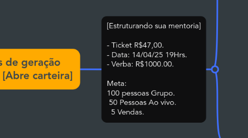 Mind Map: Ativos de geração de valor [Abre carteira]