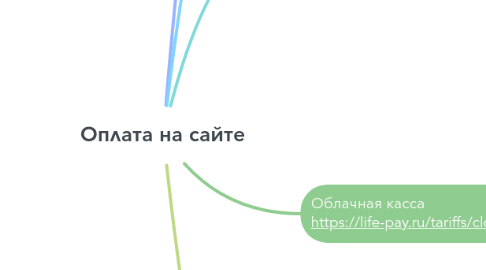 Mind Map: Оплата на сайте