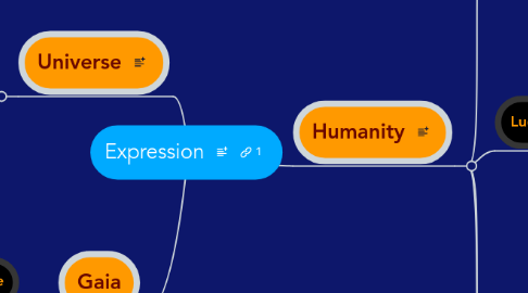 Mind Map: Expression